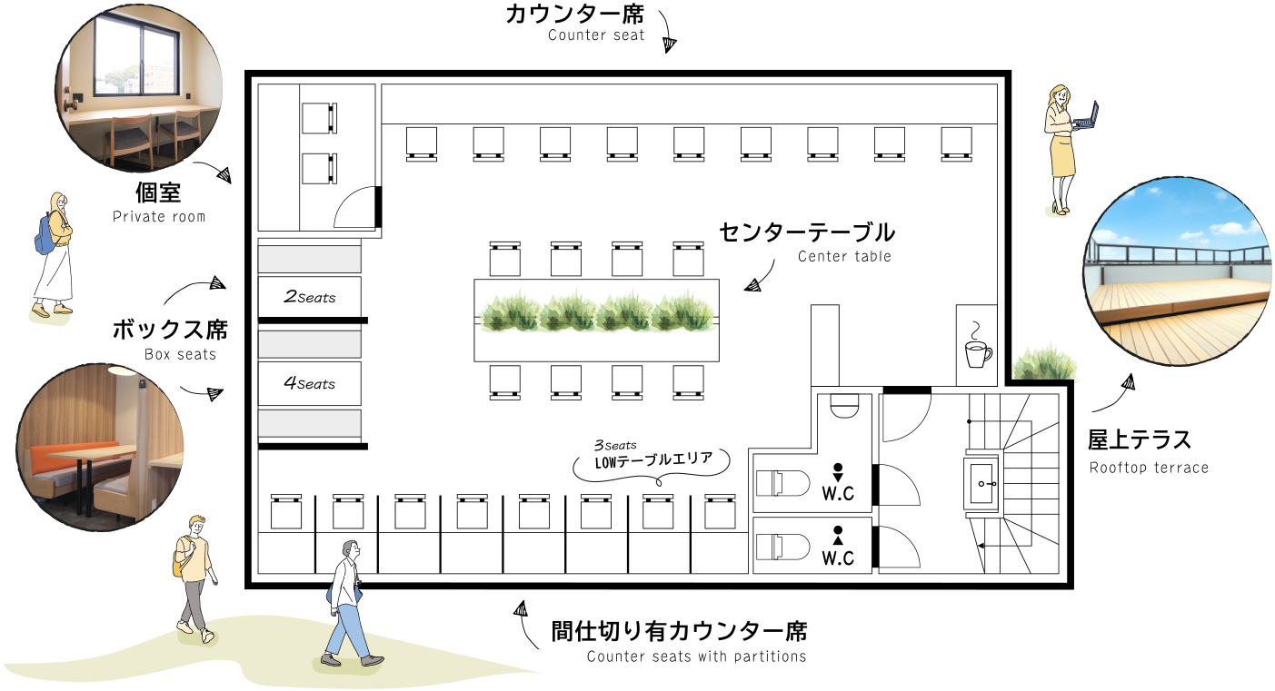 個室、ソファ席、間仕切り席、フリー席と含む全33席とお手洗い、階段の位置関係が分かるフロアマップ